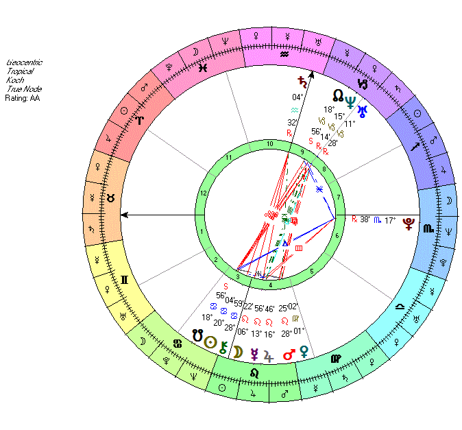 שאלות הקוראים